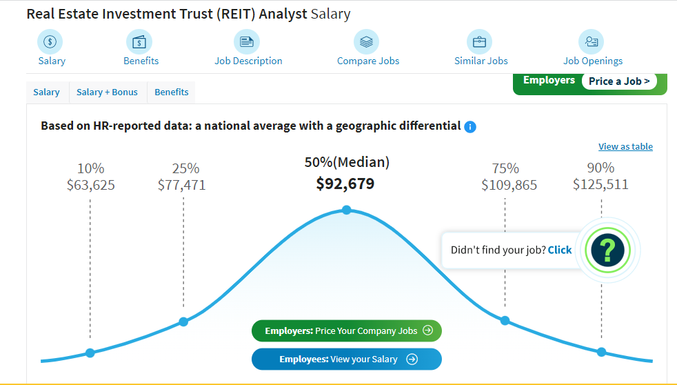 REITs Analyst is among the best-paying jobs in real estate investment trusts