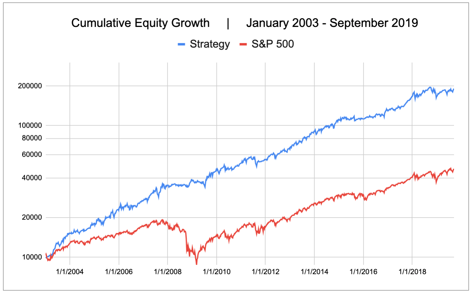 Quantamentals – The Next Great Forefront Of Trading and Investing