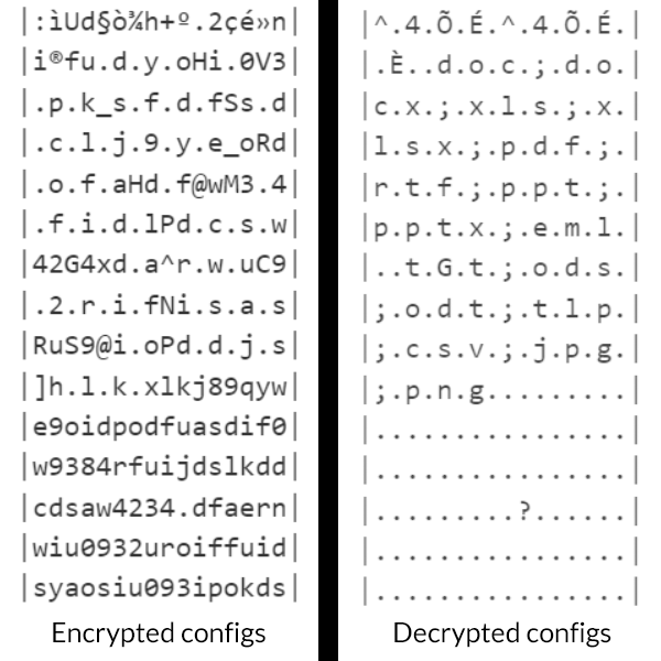 Encrypted and decrypted configs 