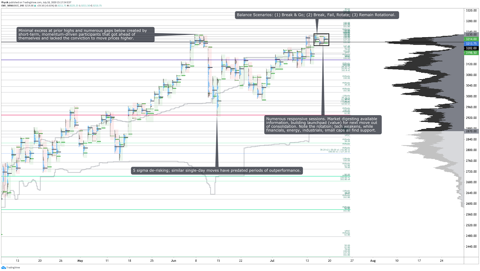 Zb Futures Trading Hours Best Stocks Under 100 For ...