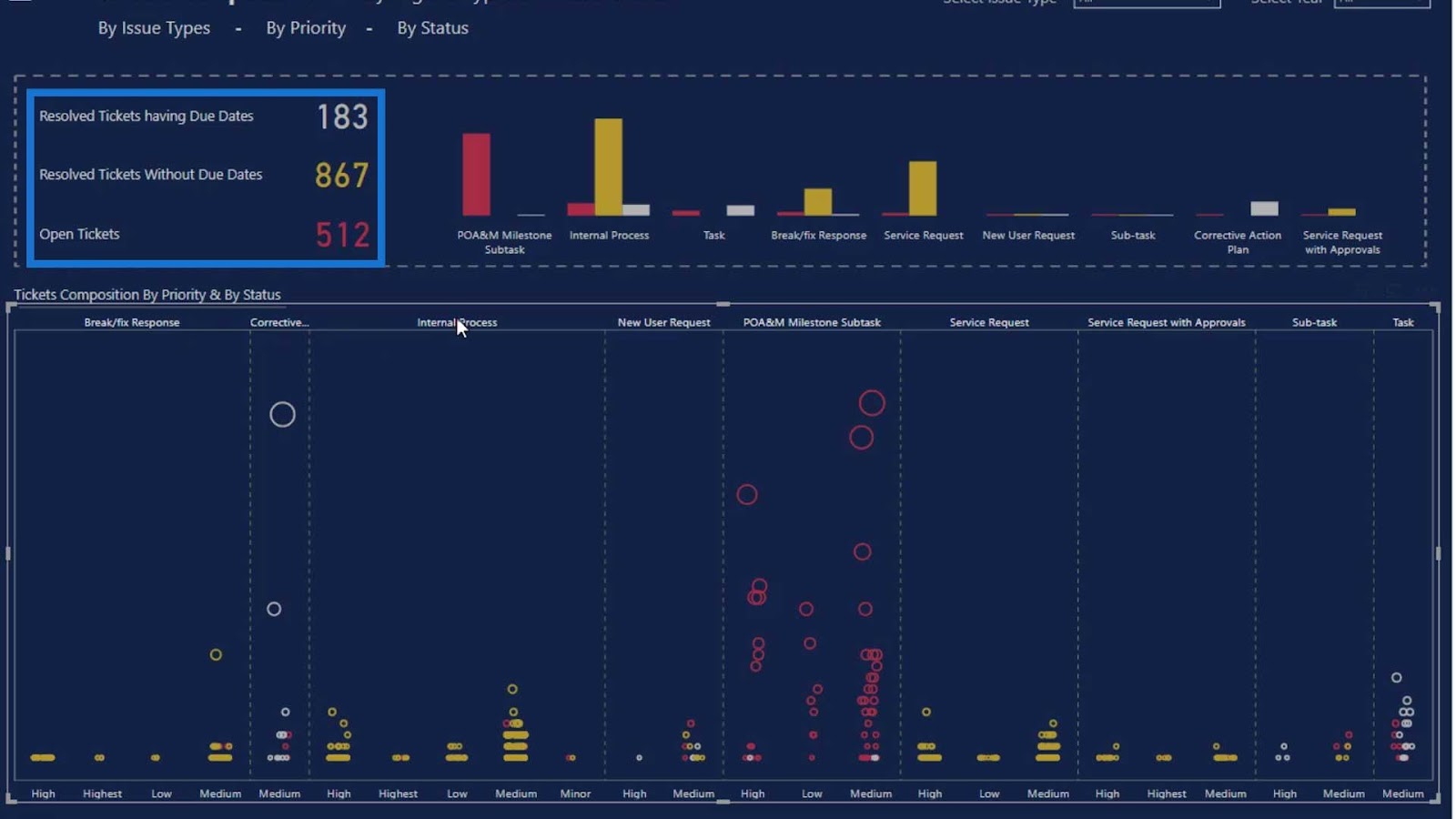 Dot Plot Graphs In Power BI