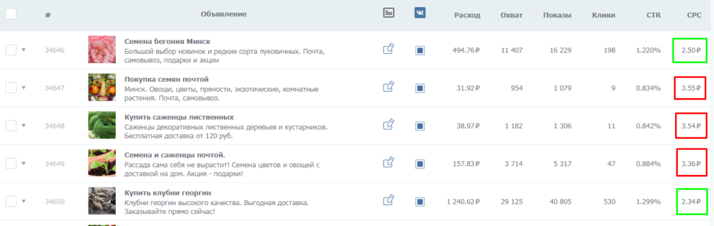 Как самому настроить рекламу ВКонтакте для сезонного товара [кейс PromoPult]