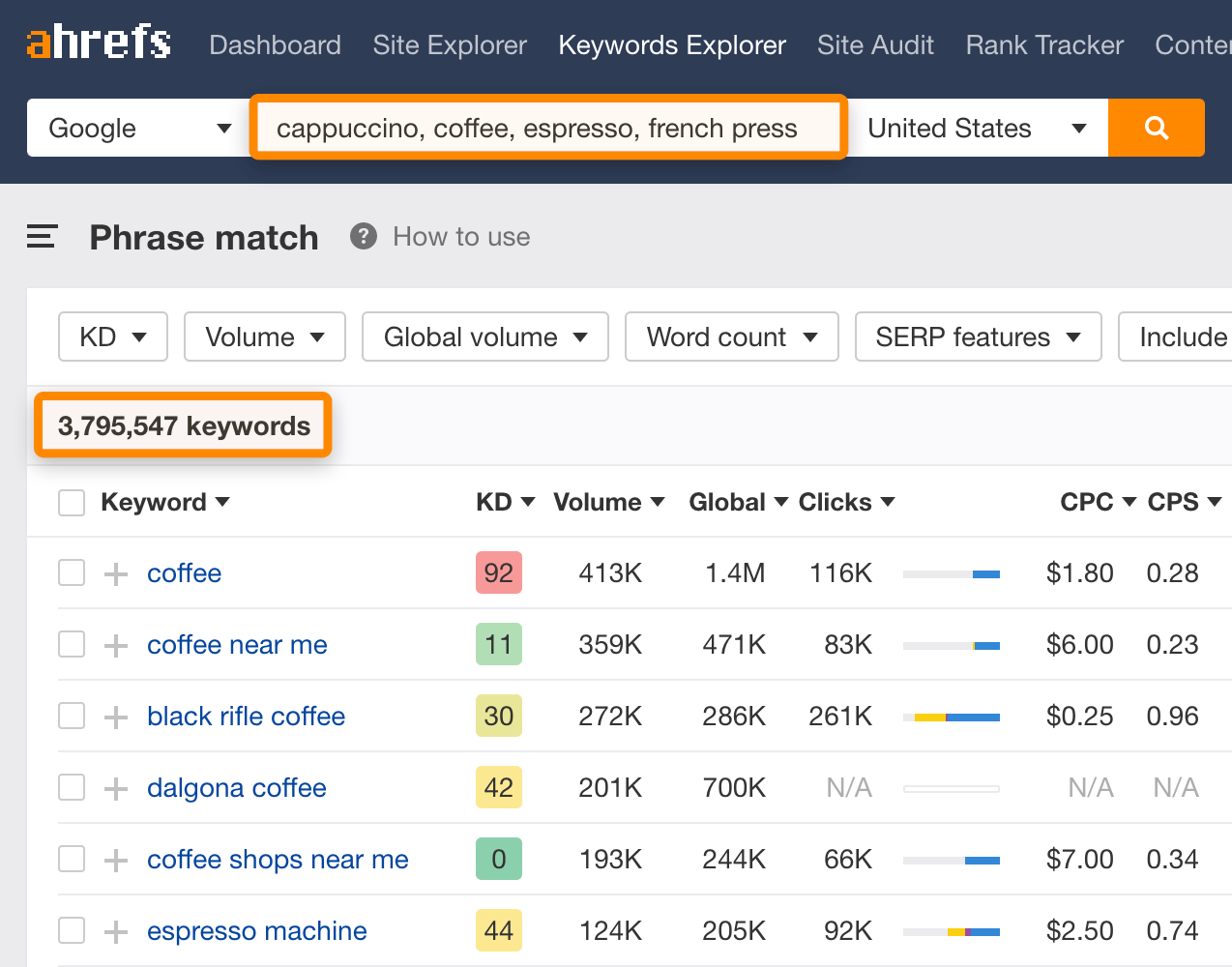 Ahrefs keyword explorer snapshot