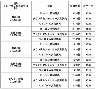 三省堂のサイトより