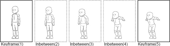 an animation timing chart can be broken down to inbetweens