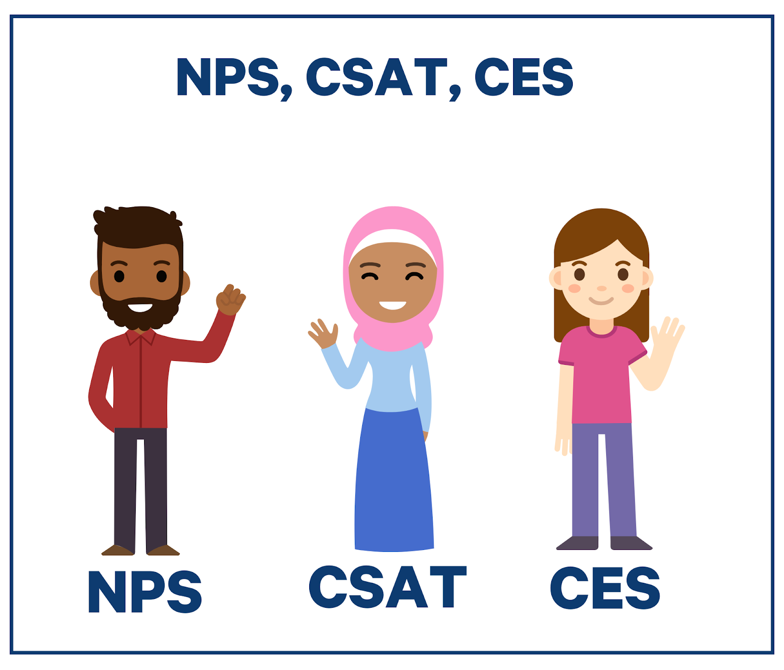 nps csat ces