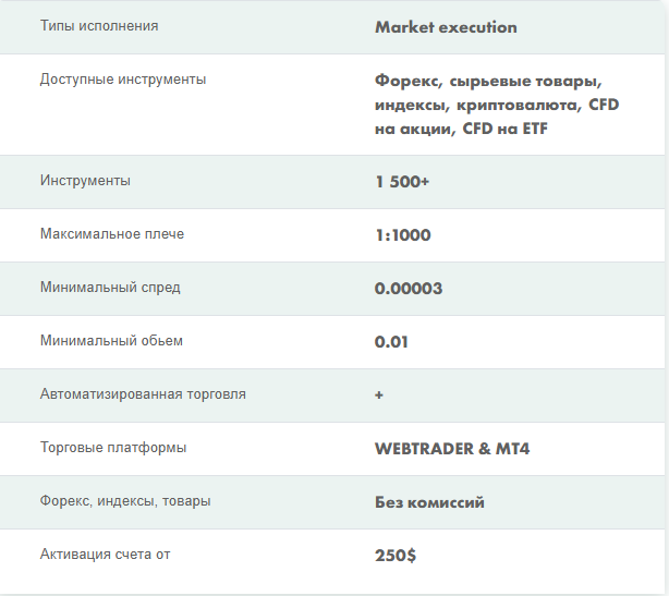 Доверять Merit Group Trade или нет? Обзор и отзывы реальных клиентов