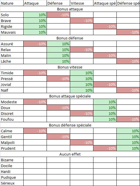 [Notion stratégique] Qu'est ce qui définit un pokémon stratégique? SR9F3lYi5mBYZyaiJl-zpVSLjg-0paPacp2hgrDr6de8ecKG94IrP0qeztzHgiZl3gKYaTyMLpSbDdq3p-WVTGJTni8eDJ7C-Dl20mq4dzFu83ZY5URTEw9zJKrhprc94ef3tyRH