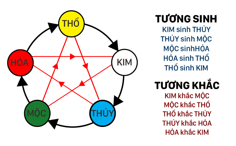 Quy tắc chọn màu sơn nhà