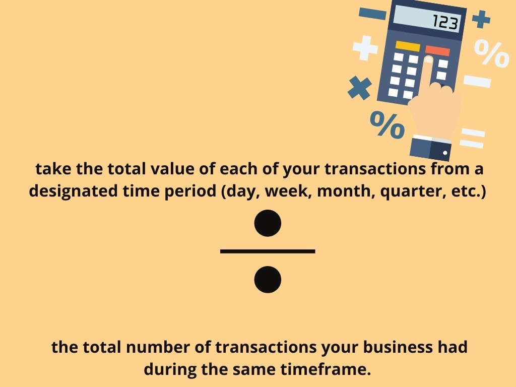 ecommerce glossary calculators