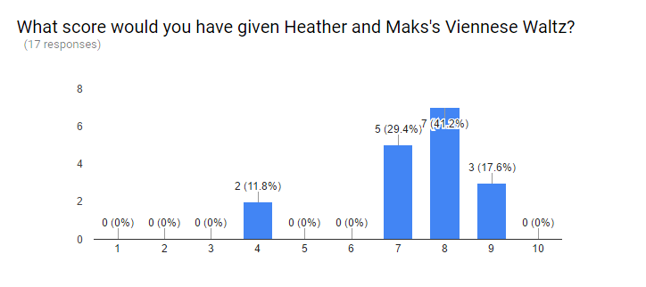 W1 Heather Poll.png