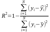 Evaluation Metrics For Regression Models? r2