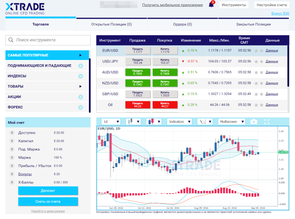 Обзор форекс-брокера Xtrade: механизмы работы и отзывы клиентов