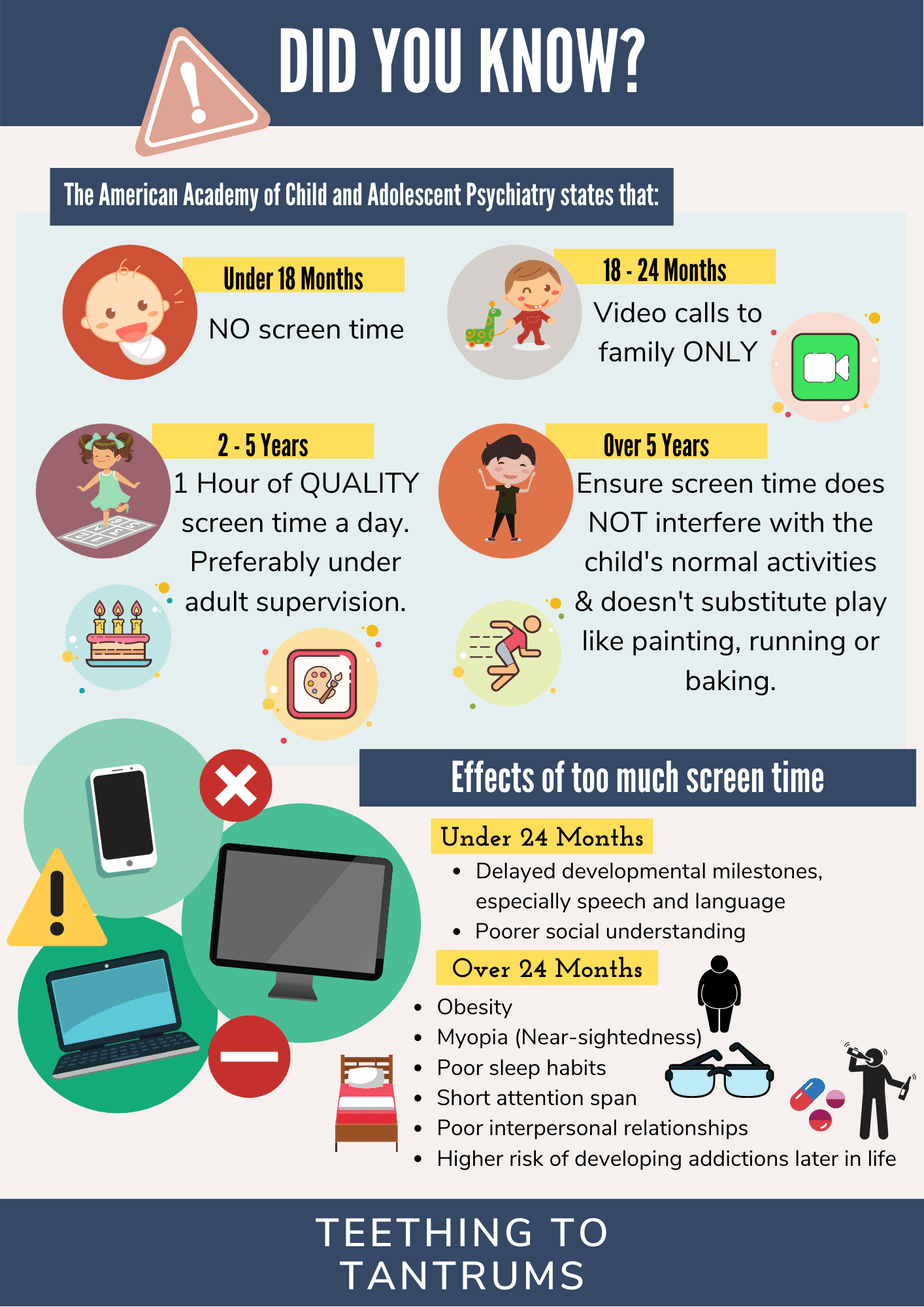 Too much screen time symptoms infographic how much screen time by age