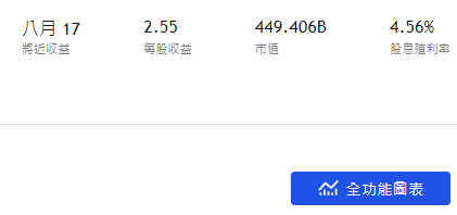 中信金，中信金股票，中信金股價，中信金股價走勢，2891中信金，中信金股利，中信金配息，中信金市值，中信金基本面，中信金技術分析，中信金籌碼面，中信金概念股，中信金本益比，中信金EPS，中信金營收，中信金供應鏈，中信金除權息，中信金可以買嗎，中信金控