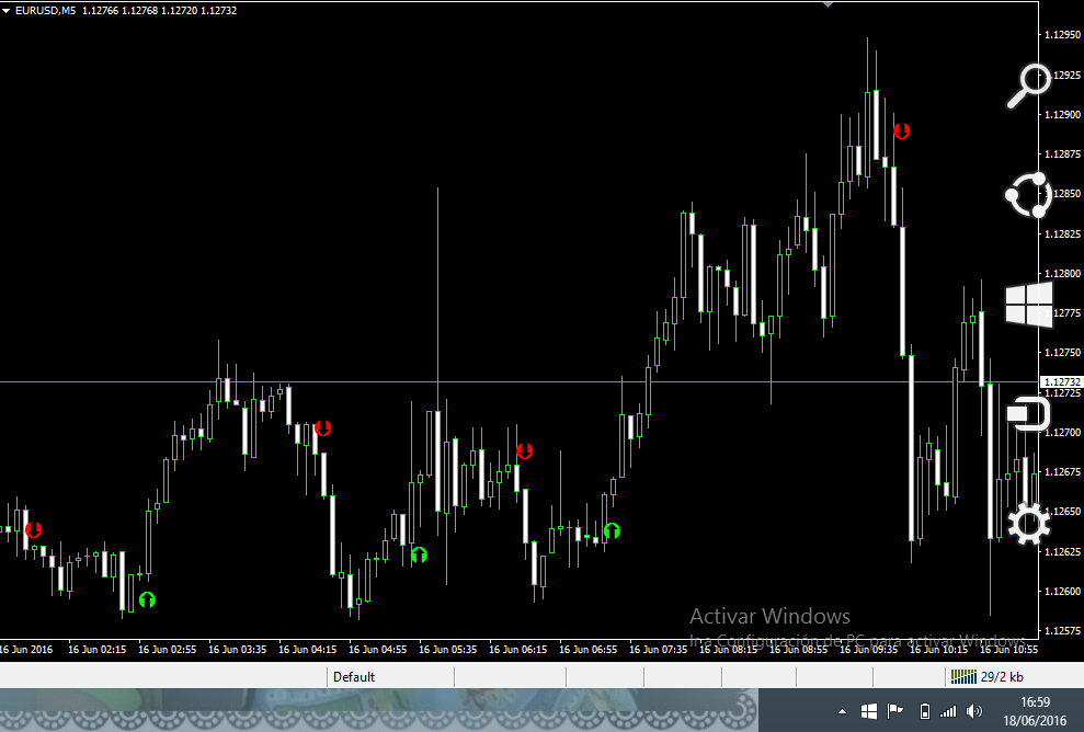 binary options profit indicator