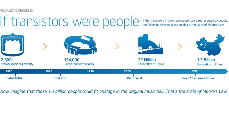 moores_Infographic_2-1.jpg