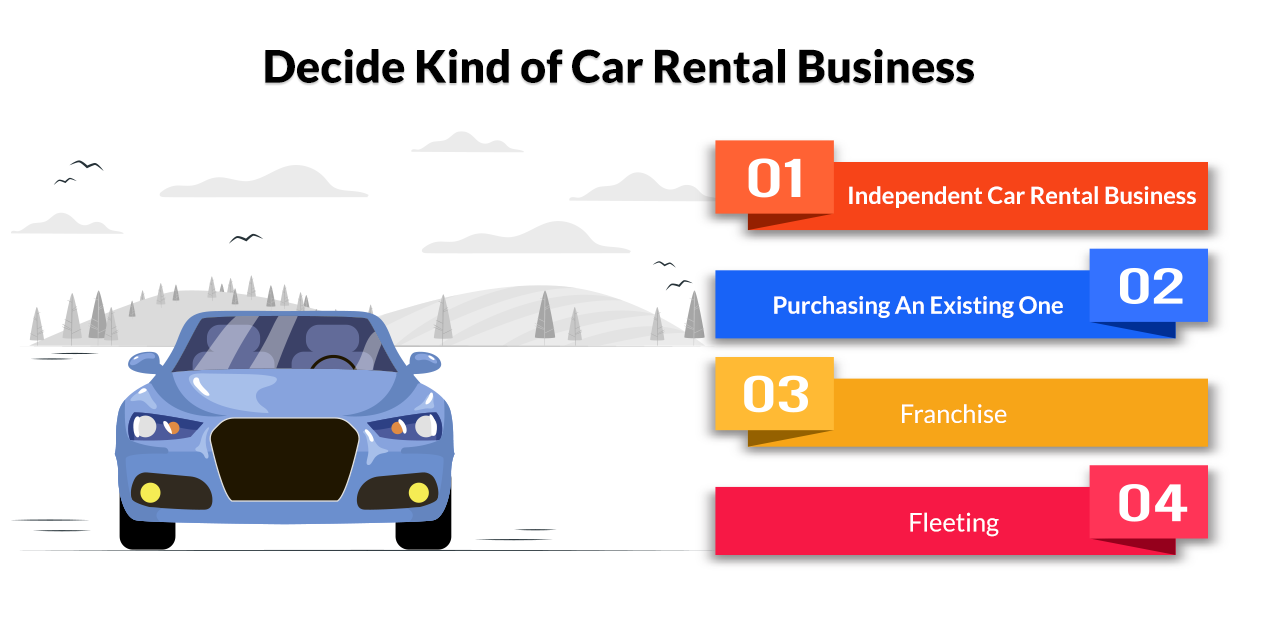 https://www.trioangle.com/airbnb-clone-for-car-rentals/