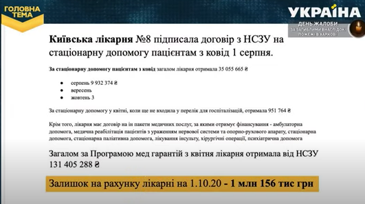 Старостенко просит проверить, берут ли деньги за лечение коронавирусных больных в Киевской больнице №8