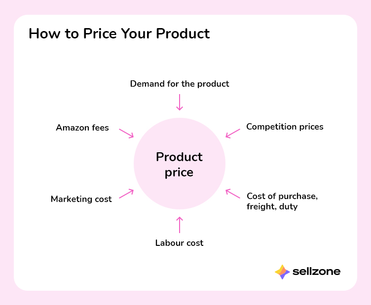 How to Start Selling on Amazon: A Complete Beginner's Guide