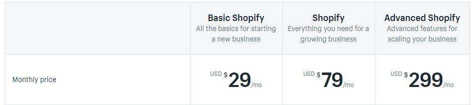 Shopify pricing plans