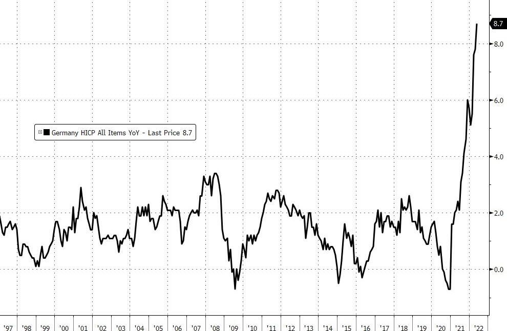 german yoy