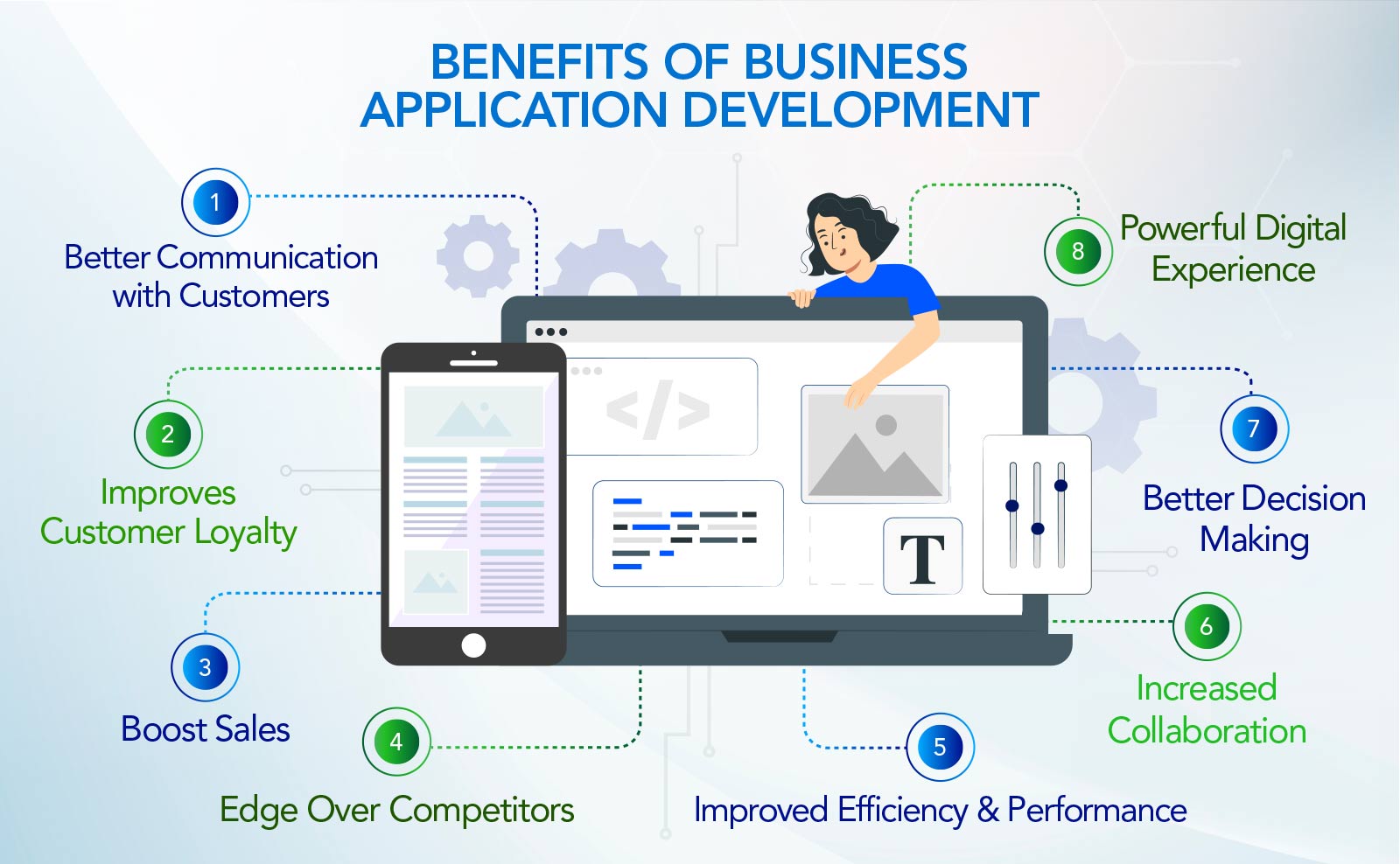 Benefits of Business Application Development