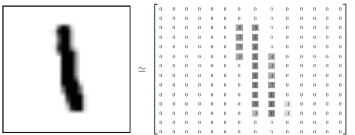 reading image to an array