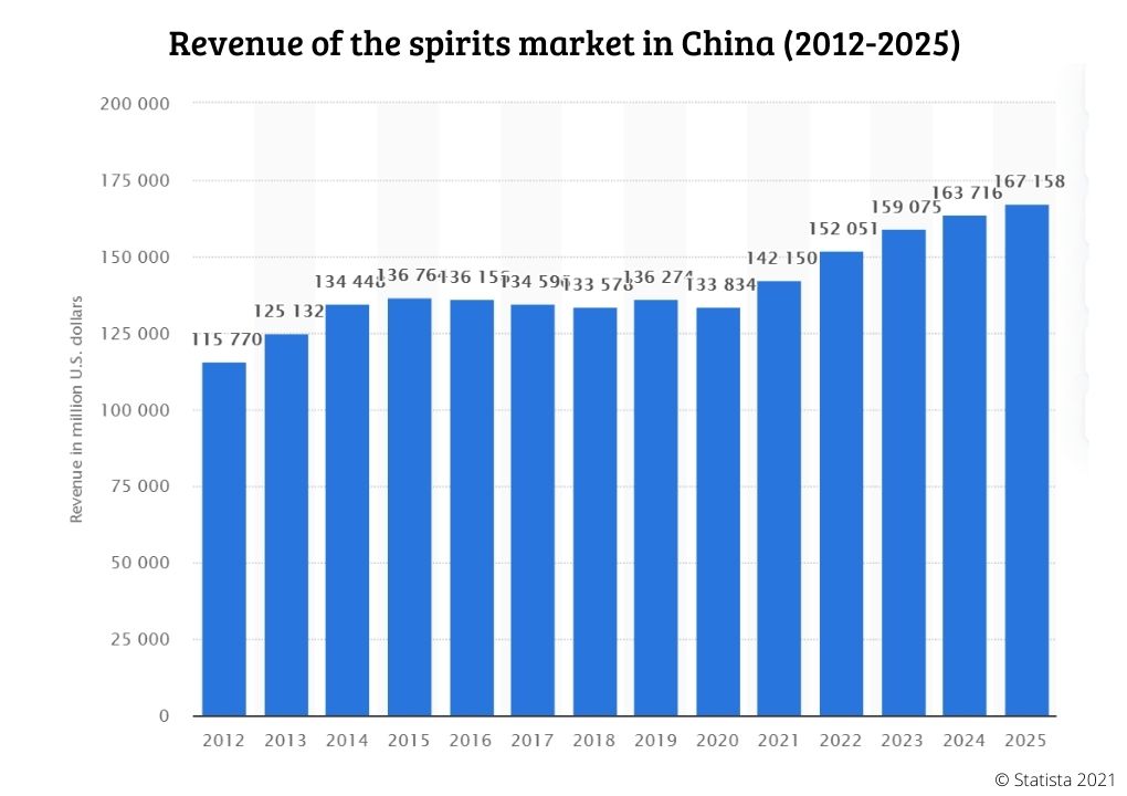 Руководство по продаже вина, спиртных напитков и пива в Китае