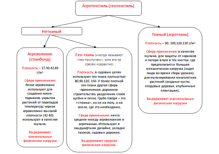 D:\ \iloveimg-compressed(61)\agrotkan-agrovolokno-v-chem-otlichiya.png