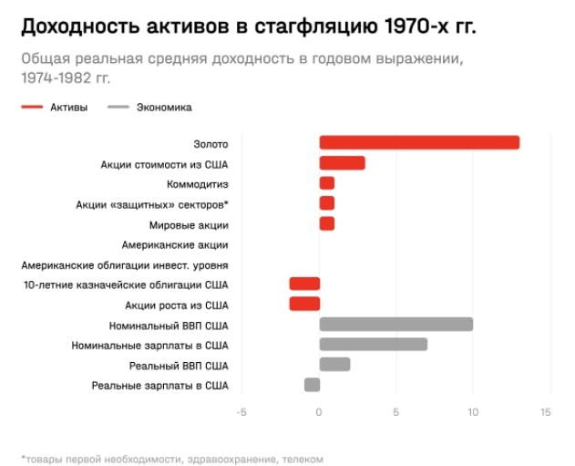 Спасение от инфляции: как инвесторам сохранить свои капиталы