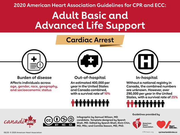 How to Read Patient Monitors - CanadiEM