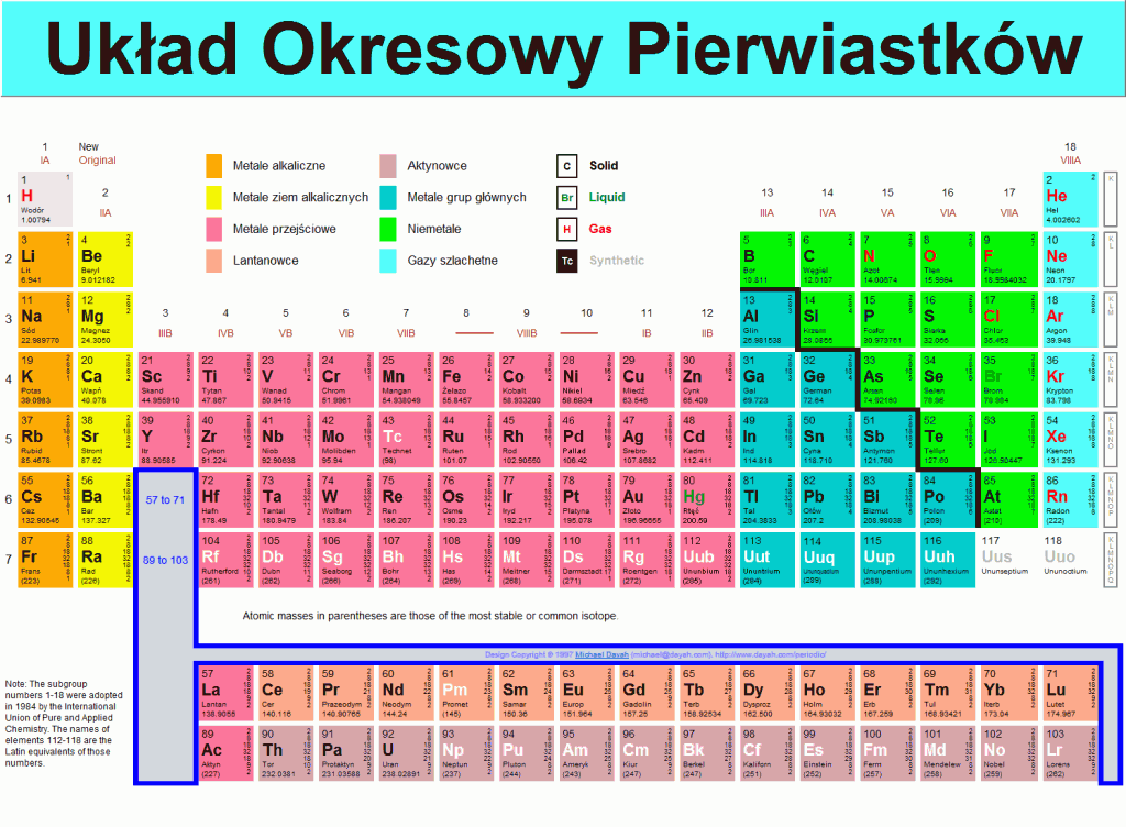 Gdzie Jest Okres A Gdzie Grupa W Układzie Okresowym Pierwiastków Układ okresowy pierwiastków