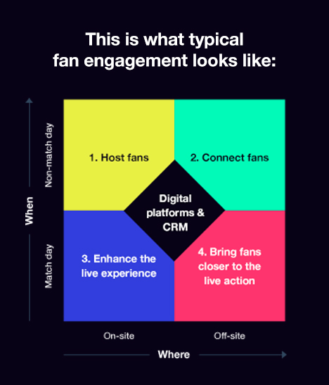 fan engagement model