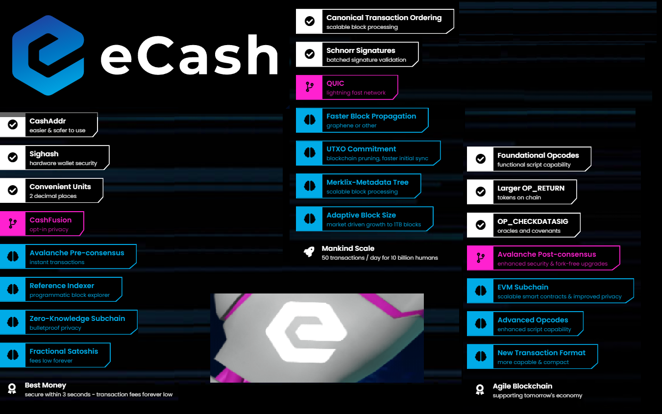 Blog eCash Ecosystem Updates