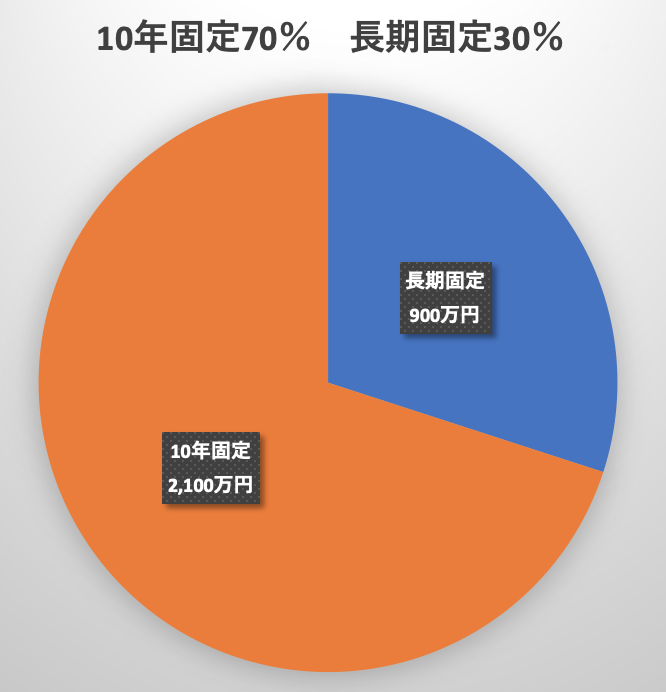 三菱ｕｆｊ銀行の住宅ローンは本当に優れた住宅ローンなのか 金利 団信まで徹底解説