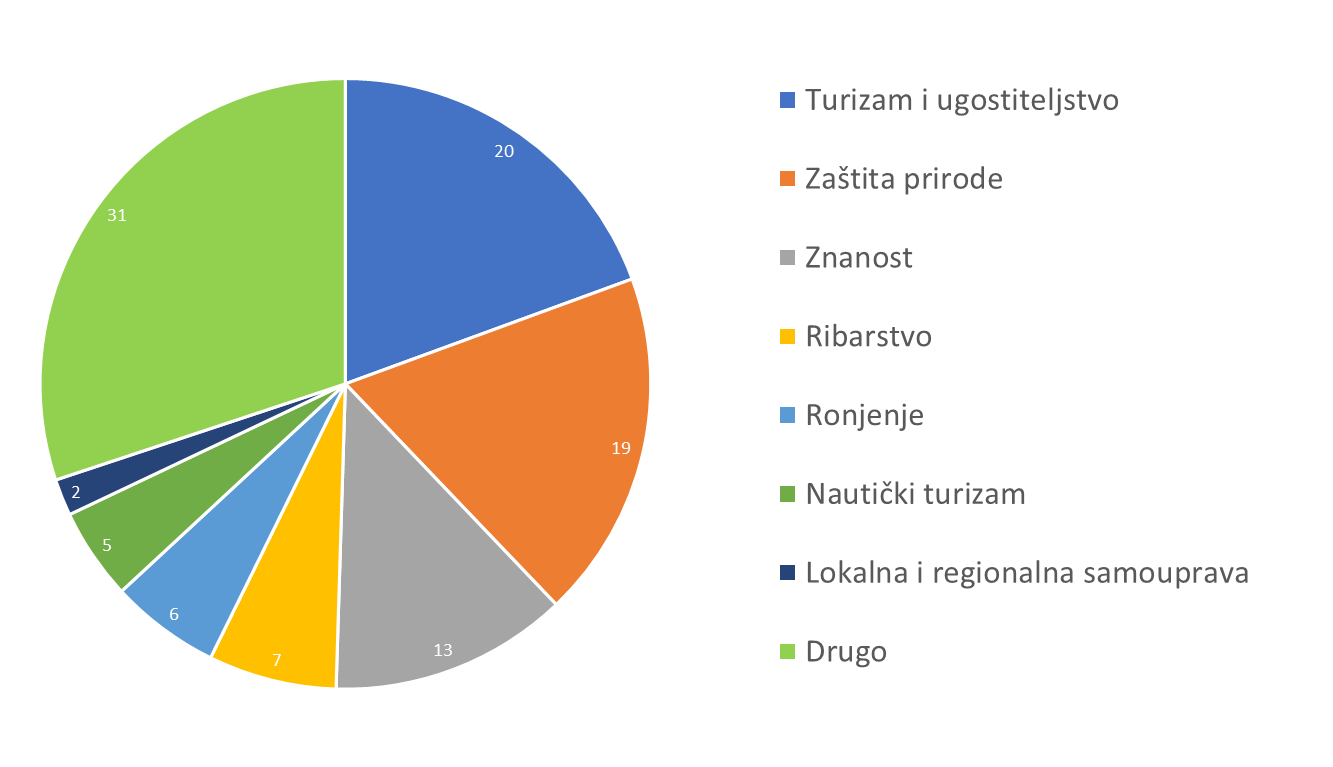 Chart, pie chart

Description automatically generated