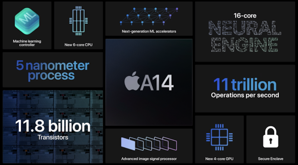 Chip Apple A14 vừa ra mắt và sẽ trang bị trên iPhone 12 mạnh đến mức nào?