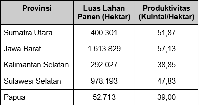 Contoh Soal AKM SMP Kelas 8 Numerasi - Soal Tabel