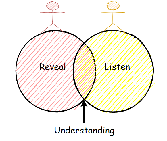 Understanding Natural Language Processing