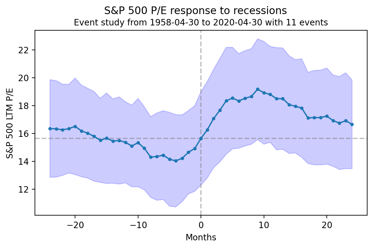 ChartDescription automatically generated