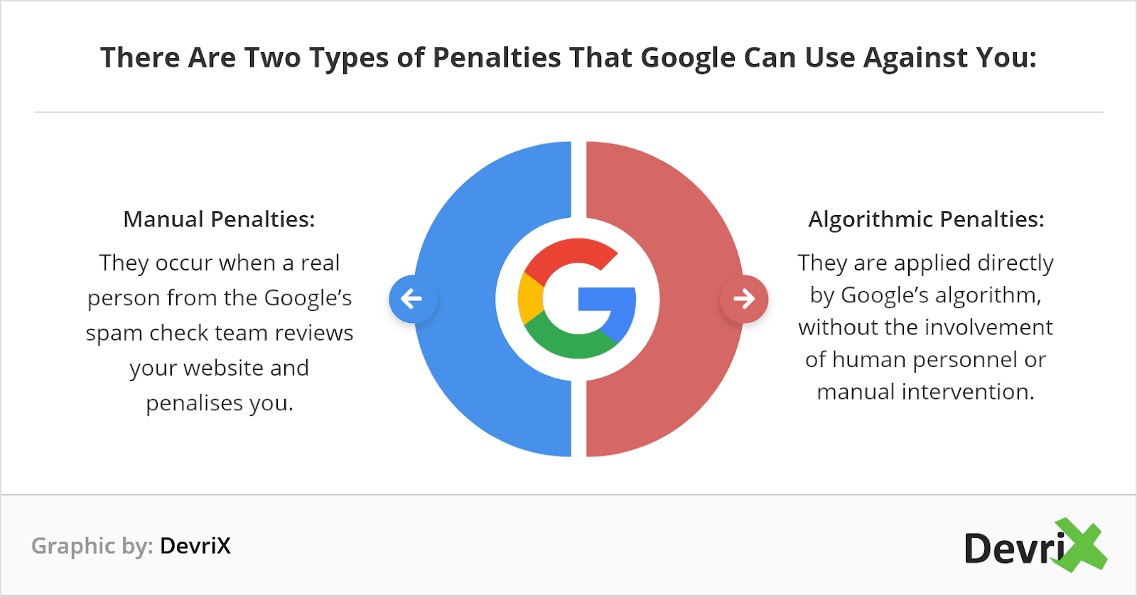 black hat seo google penalization