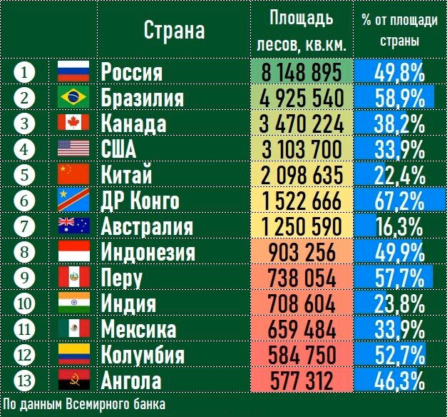 Какая по величине страна