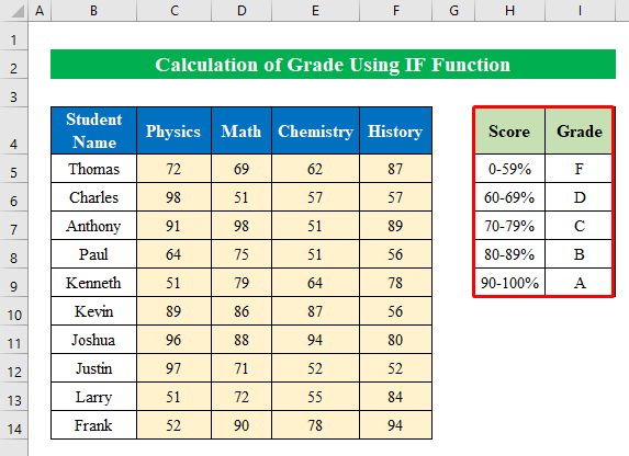 Rumus excel Tambahkan Tabel Hasil Evaluasi