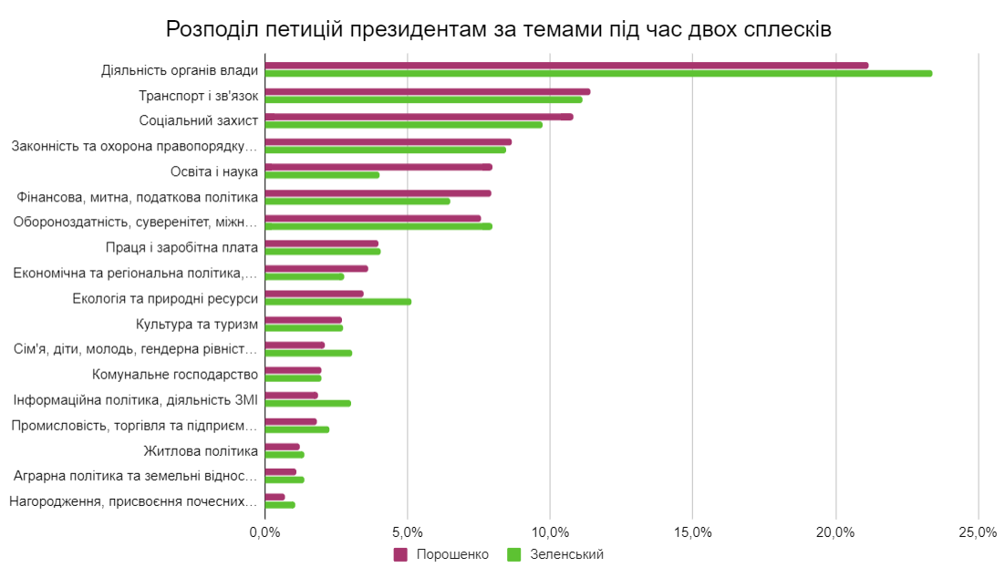 Запретить чипировать людей! И еще 53 000 петиций. О чем украинцы просят власть