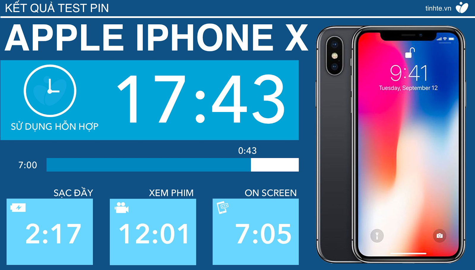 Khả năng chiến game của iPhone X tuyệt vời đến mức nào?