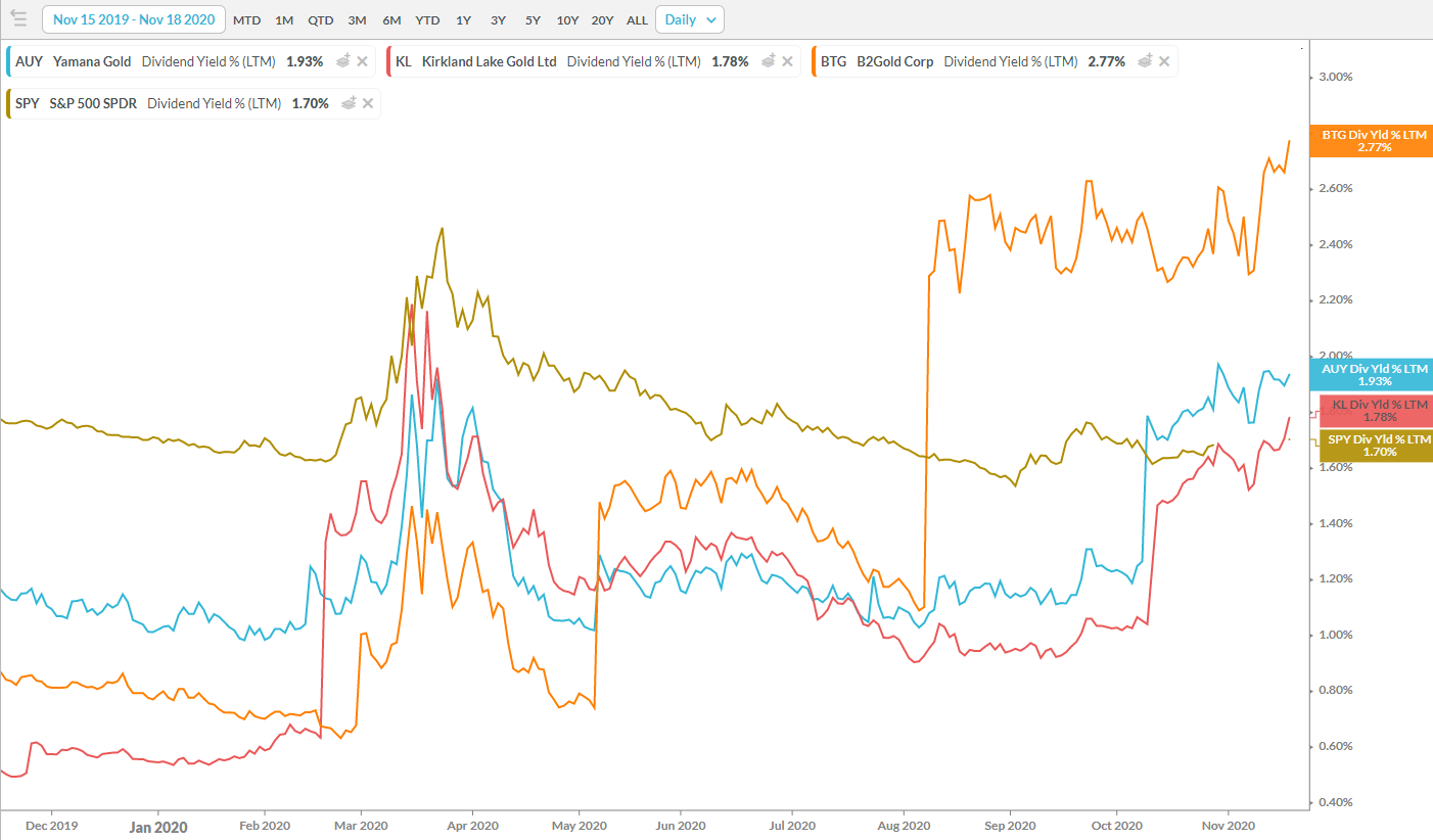 Chart, line chart, histogram Description automatically generated