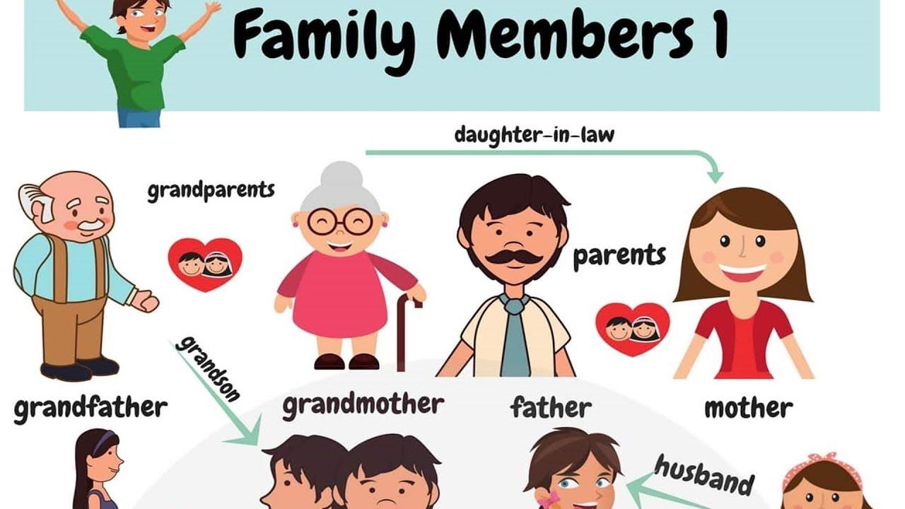 Resultado de imagen de grammar of members of family