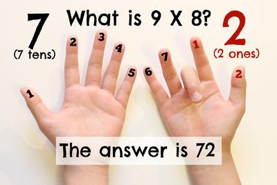 Multiply by 9 Using Your Hands Video and Worksheets