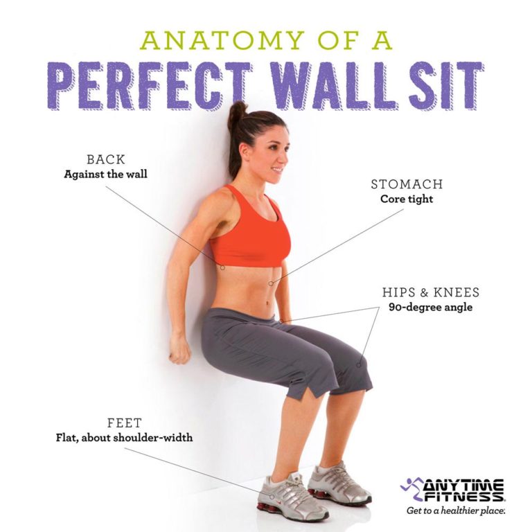 Wall sit | Strength Movements